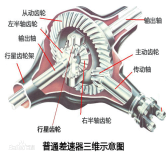 车桥齿轮组