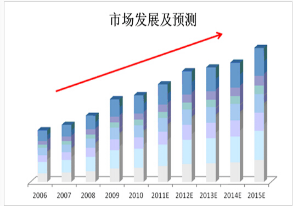 盆角齿市场需求