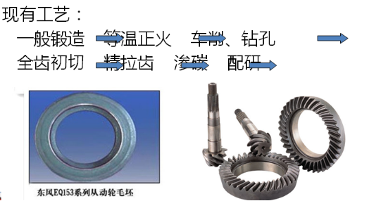 盆角齿生产工艺流程