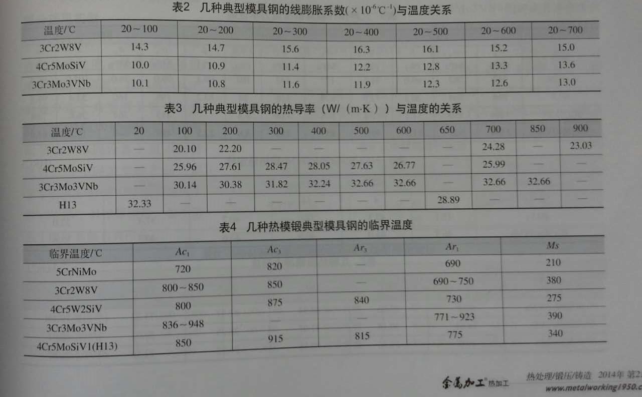 模具钢的线膨胀