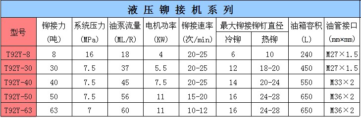 液压铆接机技术参数