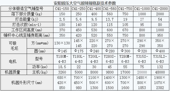 空气锤参数表