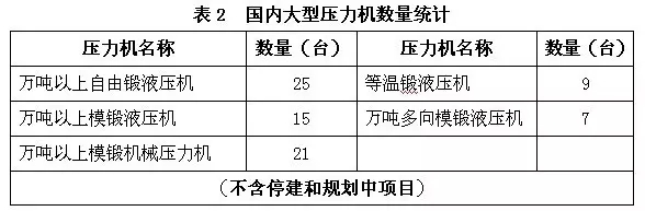 国内大型压力机统计