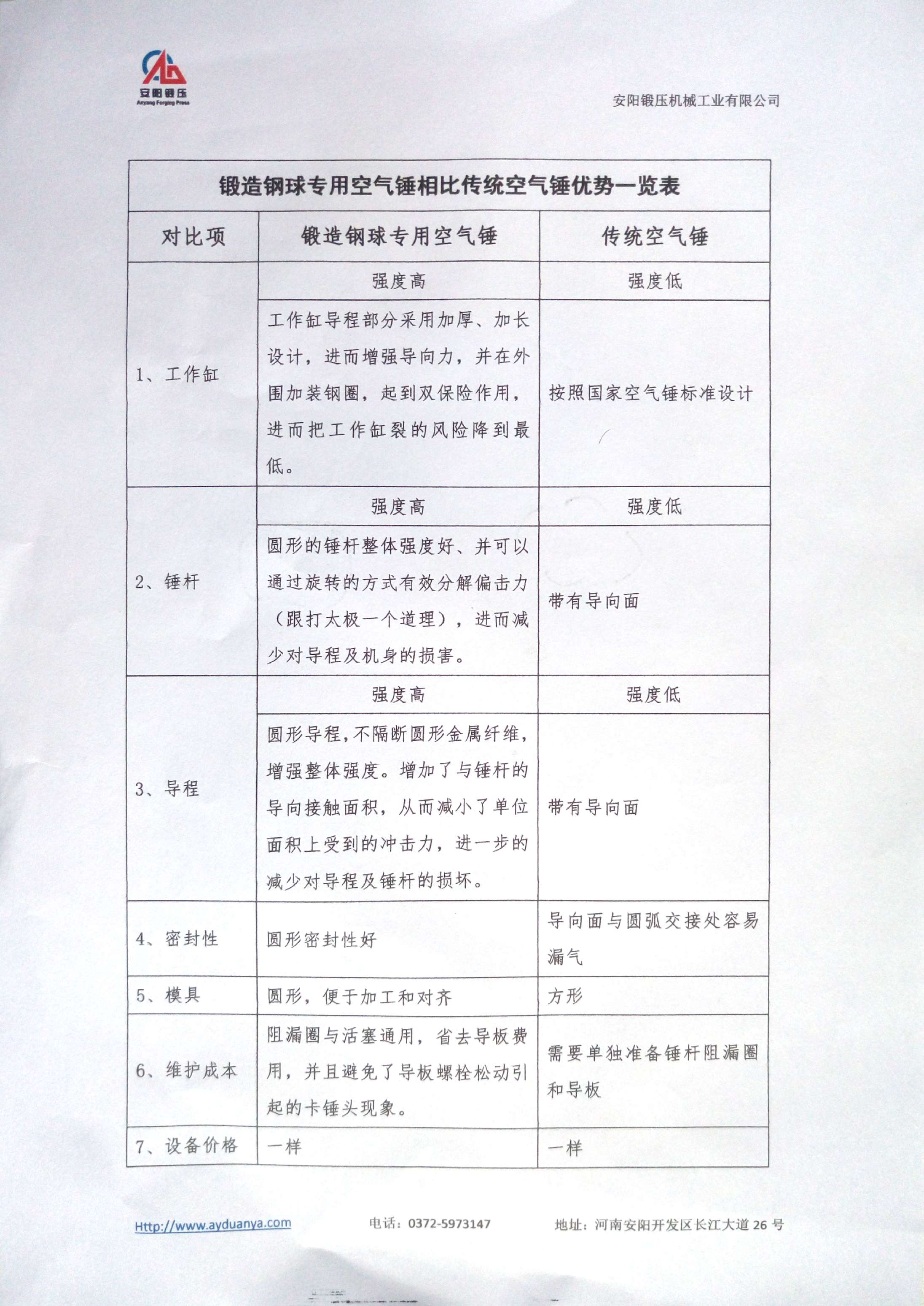 锻造钢球专用空气锤优点