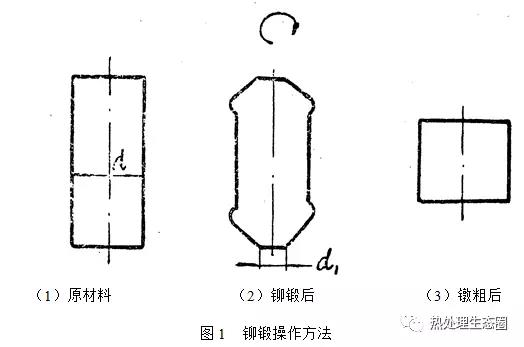 锻造示意图