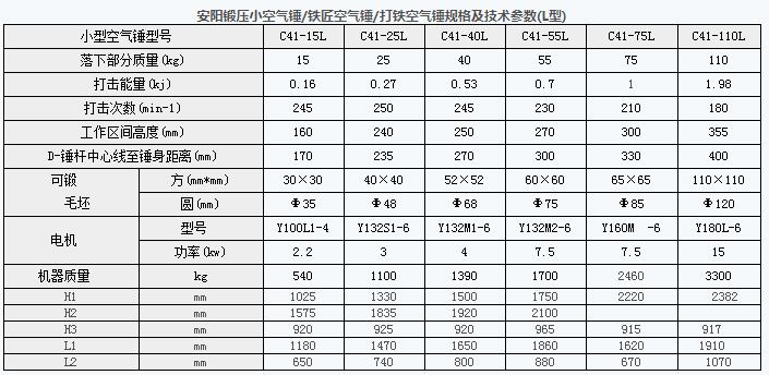 空气锤参数