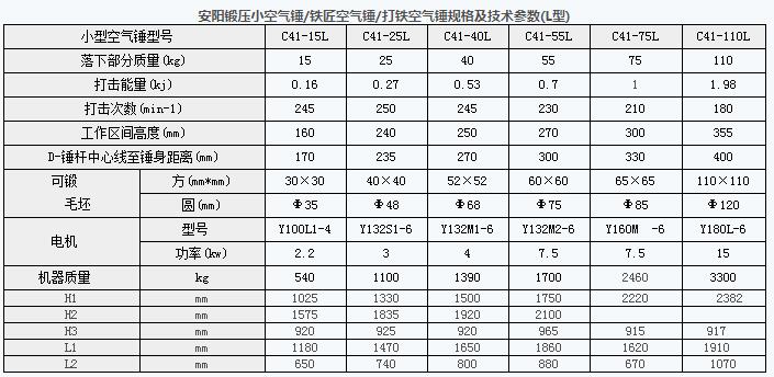 空气锤参数