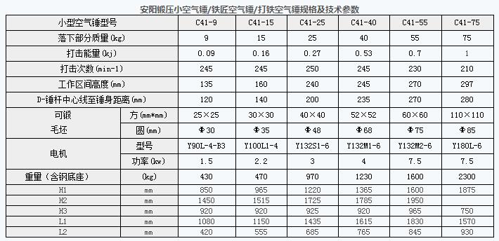 空气锤参数