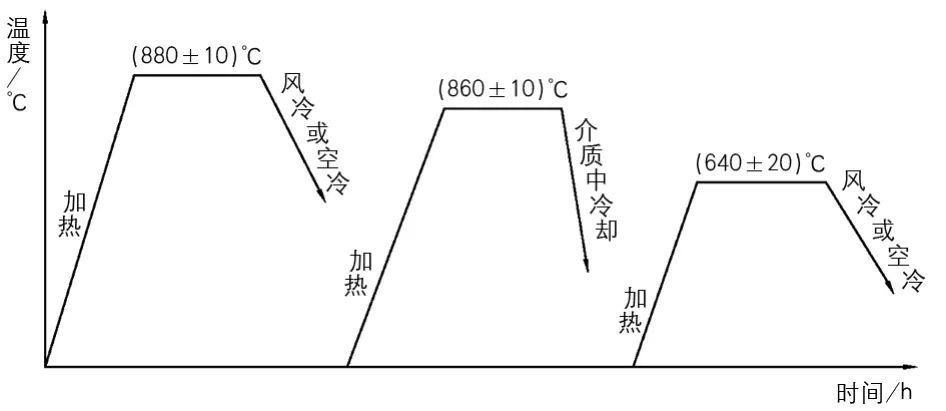 半轴锻造