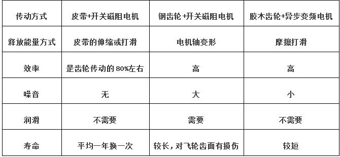 螺旋压力机传动方式对比表.jpg